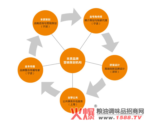特产营销策划方案_土特产营销终端_特产营销策划方案市场细分