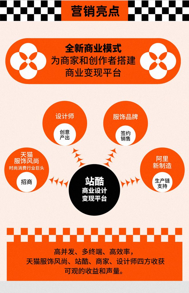 特产营销策划方案_特产营销策划方案市场细分_土特产营销终端