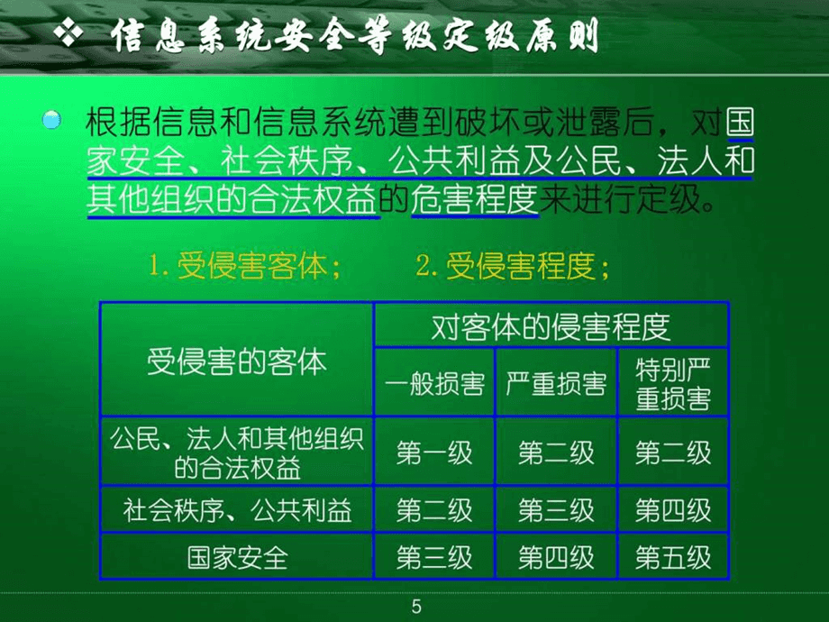 国家信息安全等级制度公需课_信息系统安全等级保护是指 公需_国家信息安全公需课答案