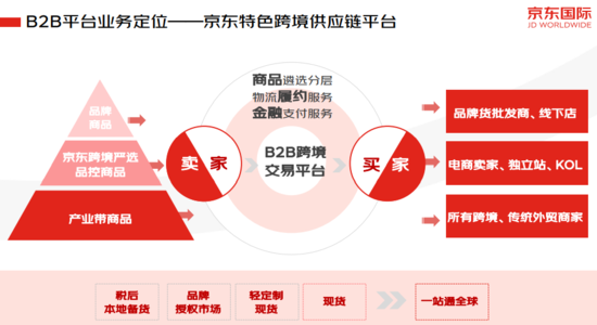 什么是b2b平台推广_推广平台是真的吗_推广平台是做什么的