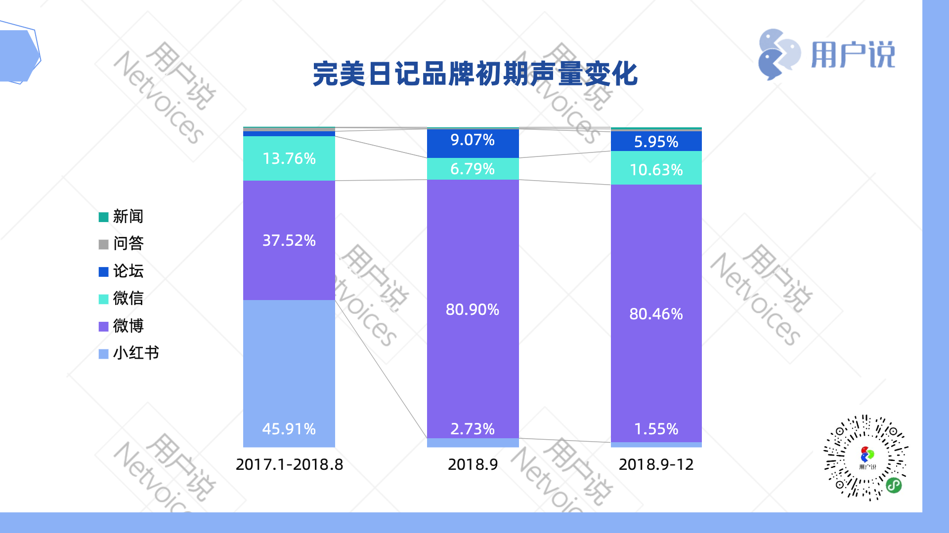 电子商务系统分析与设计_电子商务系统分析与设计_电子商务系统分析与设计