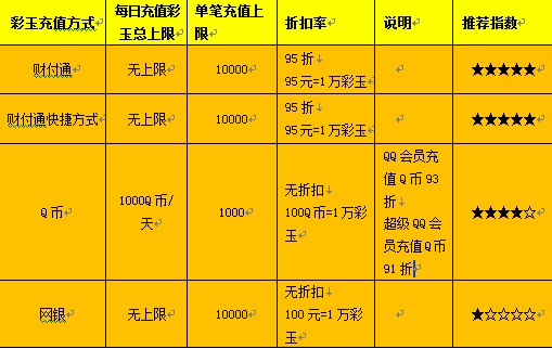 qq自由幻想答题器_qq自由幻想情人节灯谜答题器_qq幻想答题器
