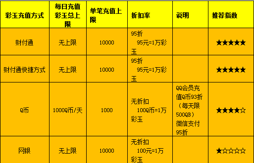 qq自由幻想答题器_qq自由幻想情人节灯谜答题器_qq幻想答题器
