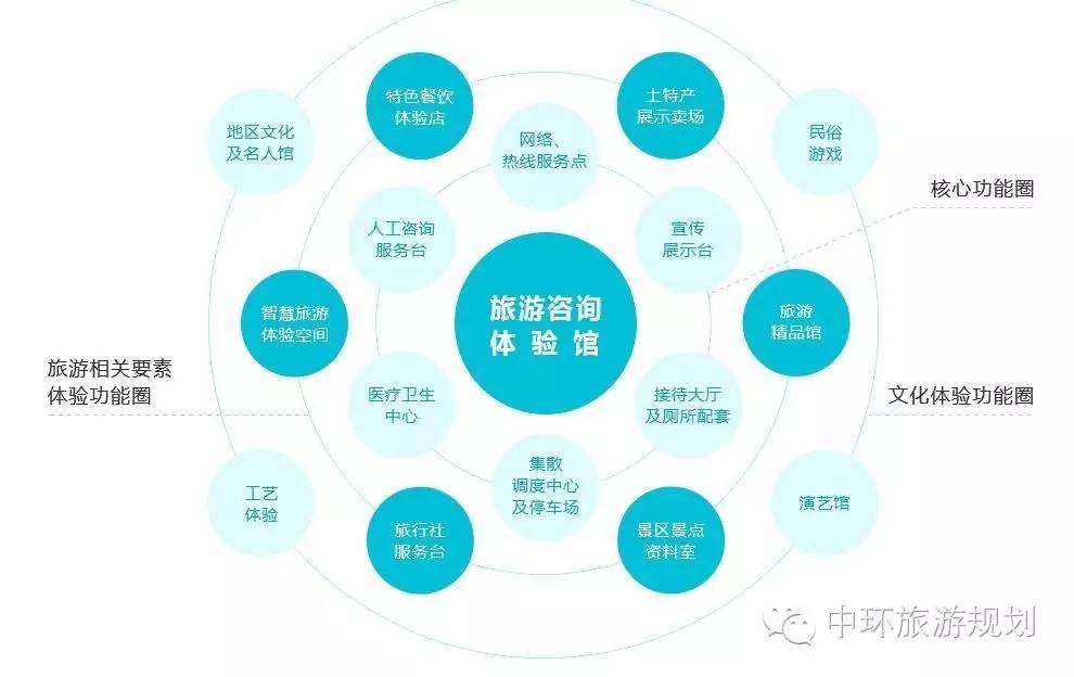 公共文化服务 系统-公共文化服务系统：让城市充满欢声笑语的秘诀