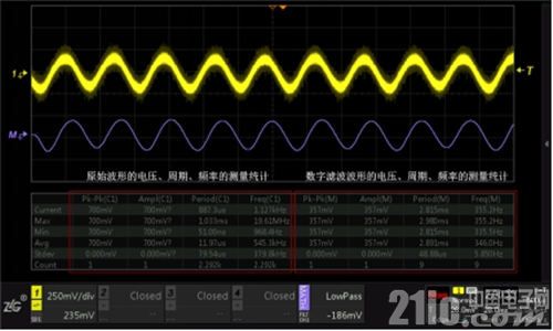 滤波装置的配电柜_滤波装置_滤波装置工作原理