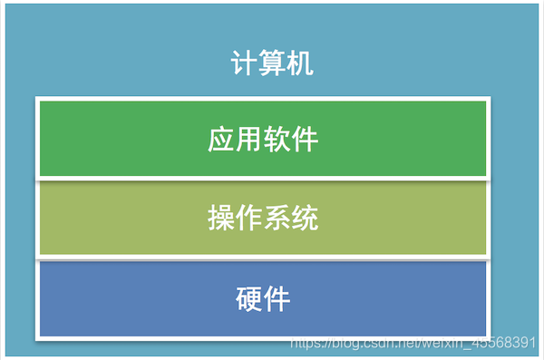 ubuntu 终端卸载软件-Ubuntu 终端卸载软件：轻松告别不再需要的程序