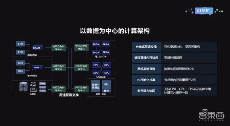 海量浪潮存储软件系统有哪些_浪潮存储平台_浪潮海量存储系统软件