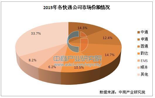 顺丰有哪些电商平台-顺丰电商平台大揭秘：顺丰优选、顺丰海淘、顺丰到家，你知道几个？
