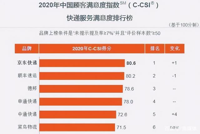 顺丰电商是做什么_顺丰快递有电商平台吗_顺丰有哪些电商平台