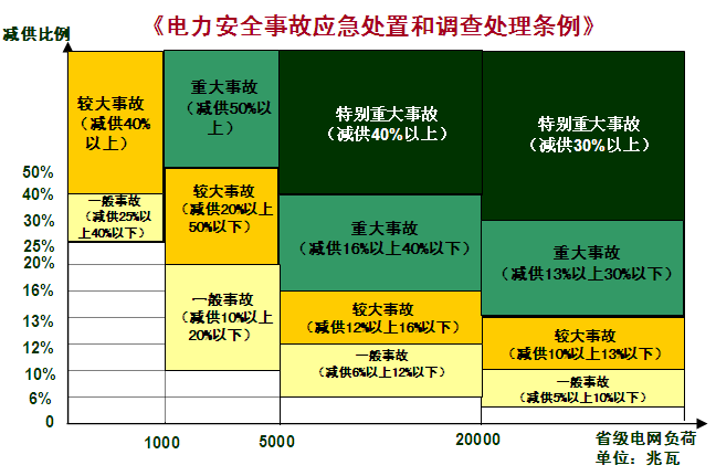 电能量采集终端_电能采集终端规约_电能量采集终端技术规范