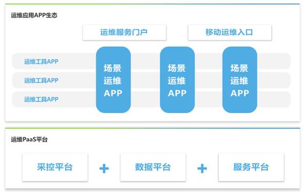 系统架构软件：数字世界的默默守护者，让设备运行更流畅
