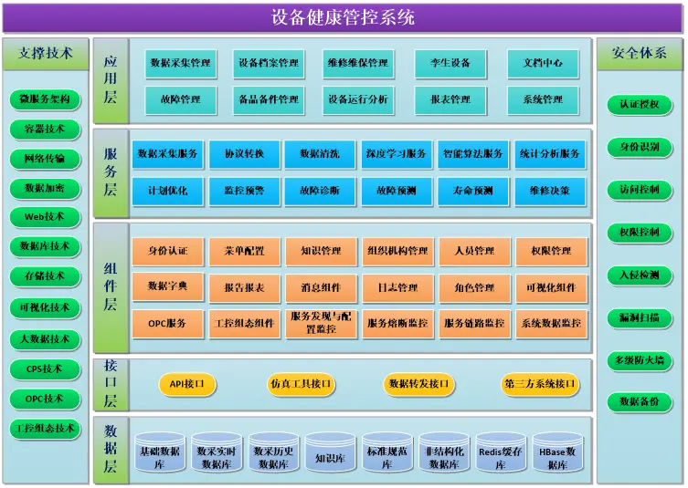 系统架构软件_架构软件系统包括哪些_架构软件系统有哪些