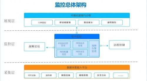 架构软件系统包括哪些_系统架构软件_架构软件系统有哪些