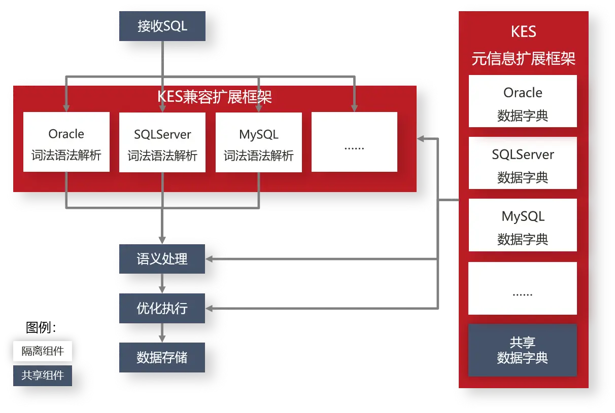 oracle界面-Oracle 界面：一场视觉盛宴与强大功能的完美结合