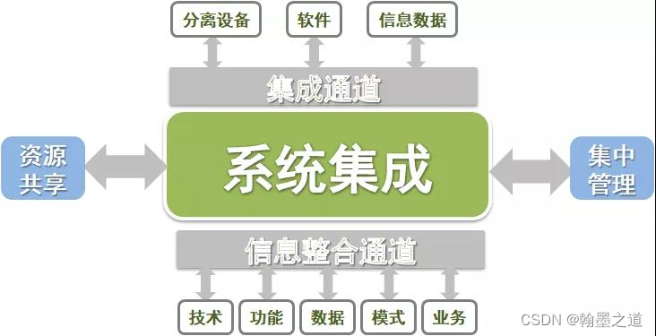 信息系统管理工程师 系统集成项目管理工程师-信息系统管理工程师与系统集成项目管理工程师：数字世界的幕后英雄