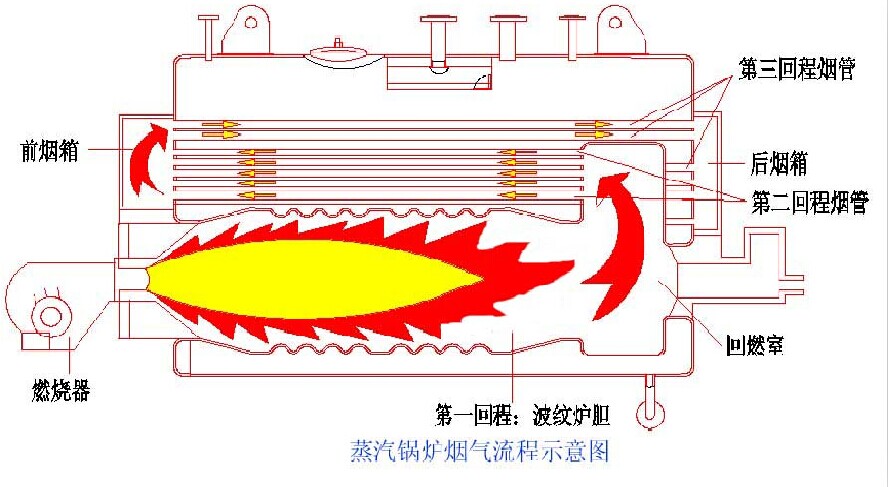 300mw锅炉脱硝装置安装施工方案_锅炉的脱硝装置在哪_锅炉脱硝设备及系统