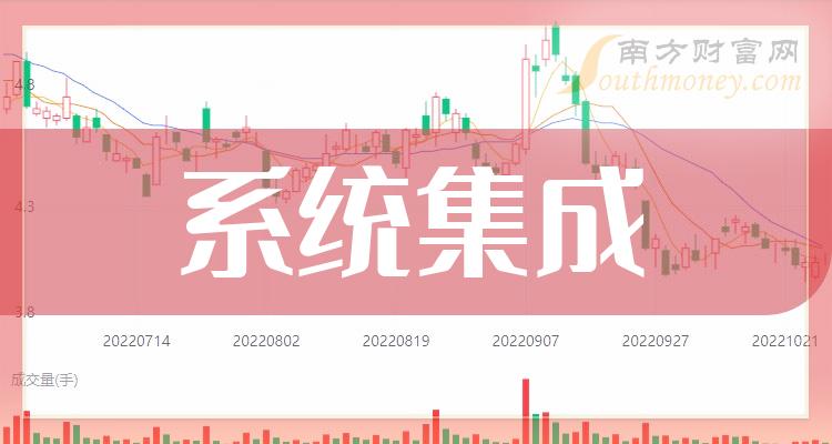 系统集成资质企业名单_资质集成名单系统企业查询_系统集成资质查询