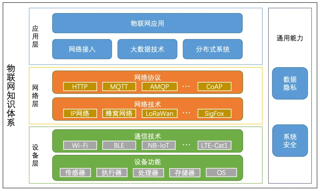 产品设计系统_商品系统设计_商品设计是什么意思