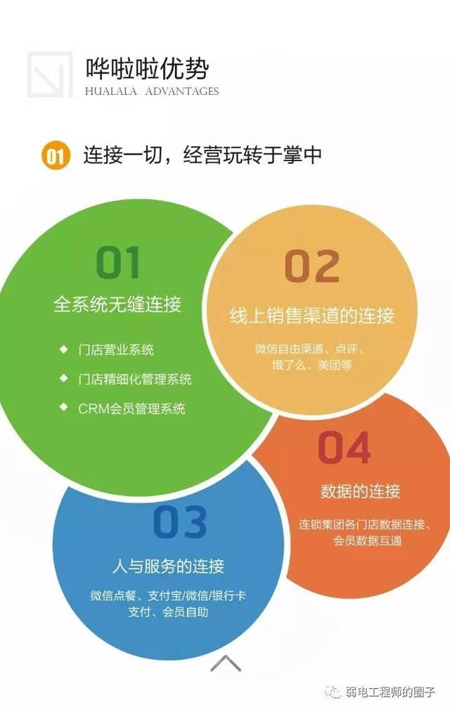 商品系统设计_商品设计是什么意思_产品设计系统