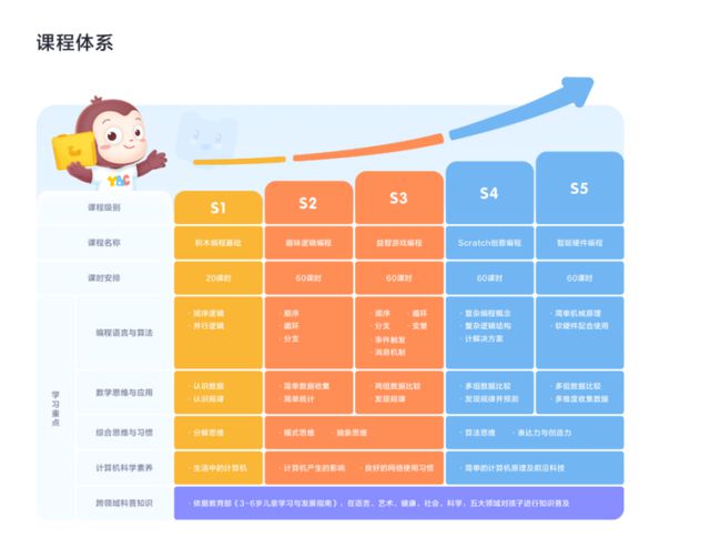 设计算法课程心得体会_算法设计课程设计_算法设计课程设计的收获总结
