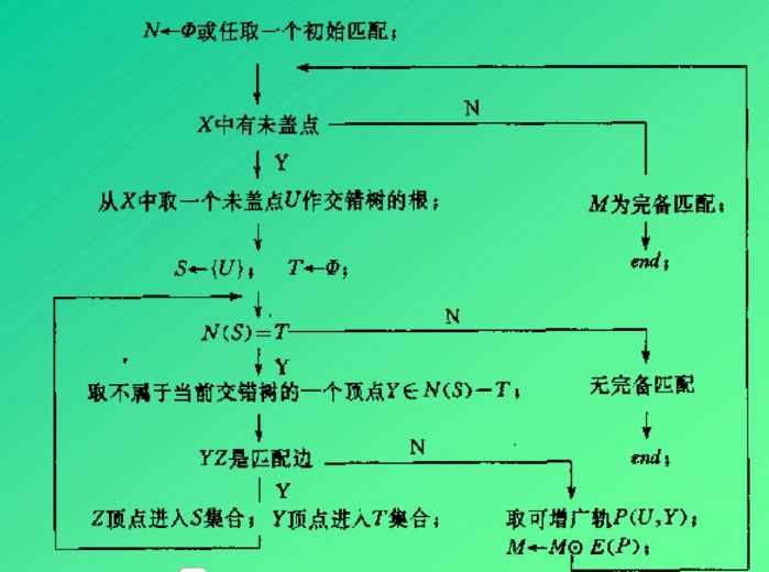 匈牙利算法csdn_图论匈牙利算法例题_图论 匈牙利算法