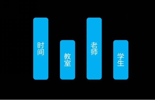vs高校自动排课系统代码-自动排课系统：创造完美课表的魔法之旅