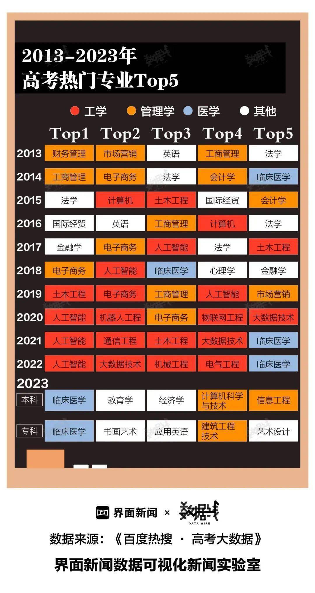 自动化专业软件_自动化专业软件_自动化专业软件方向的工作