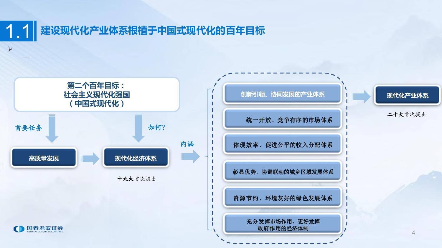 现代产业发展新体系_现代产业体系发展战略_现代产业新体系加快构建