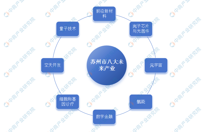 现代产业新体系加快构建_现代产业发展新体系_现代产业体系发展战略