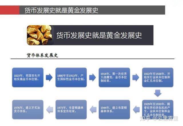 国际货币体系是以 为主导的-国际货币体系中美元的霸权地位及其他货币的挑战