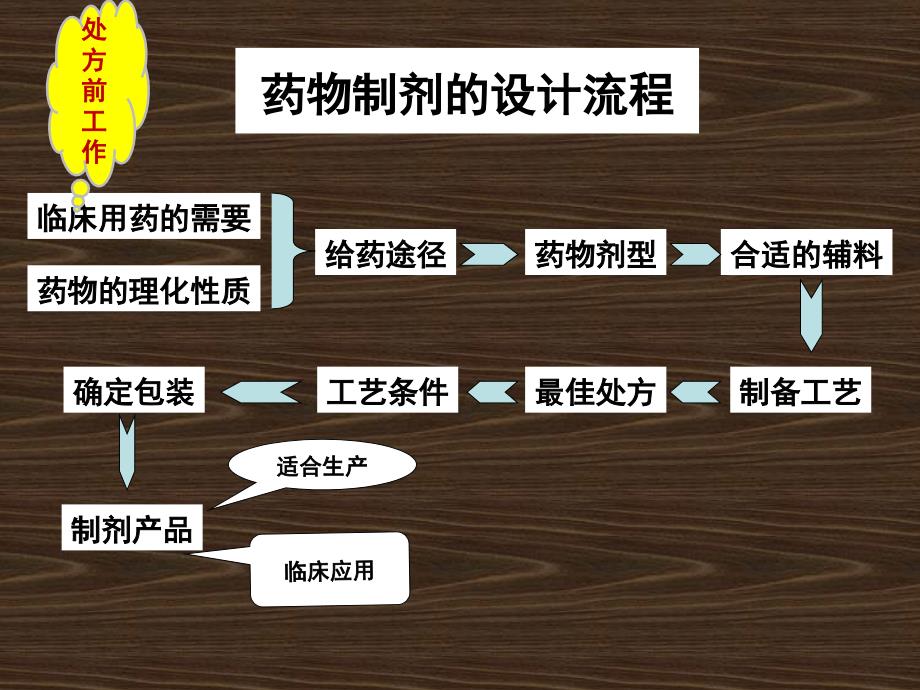 车间制剂药物工艺设备设计方案_药物制剂设备与车间工艺设计_车间制剂药物工艺设备设计图