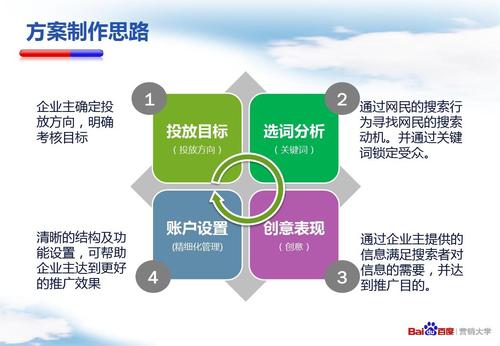 搜索引擎排名算法：影响因素及优化策略