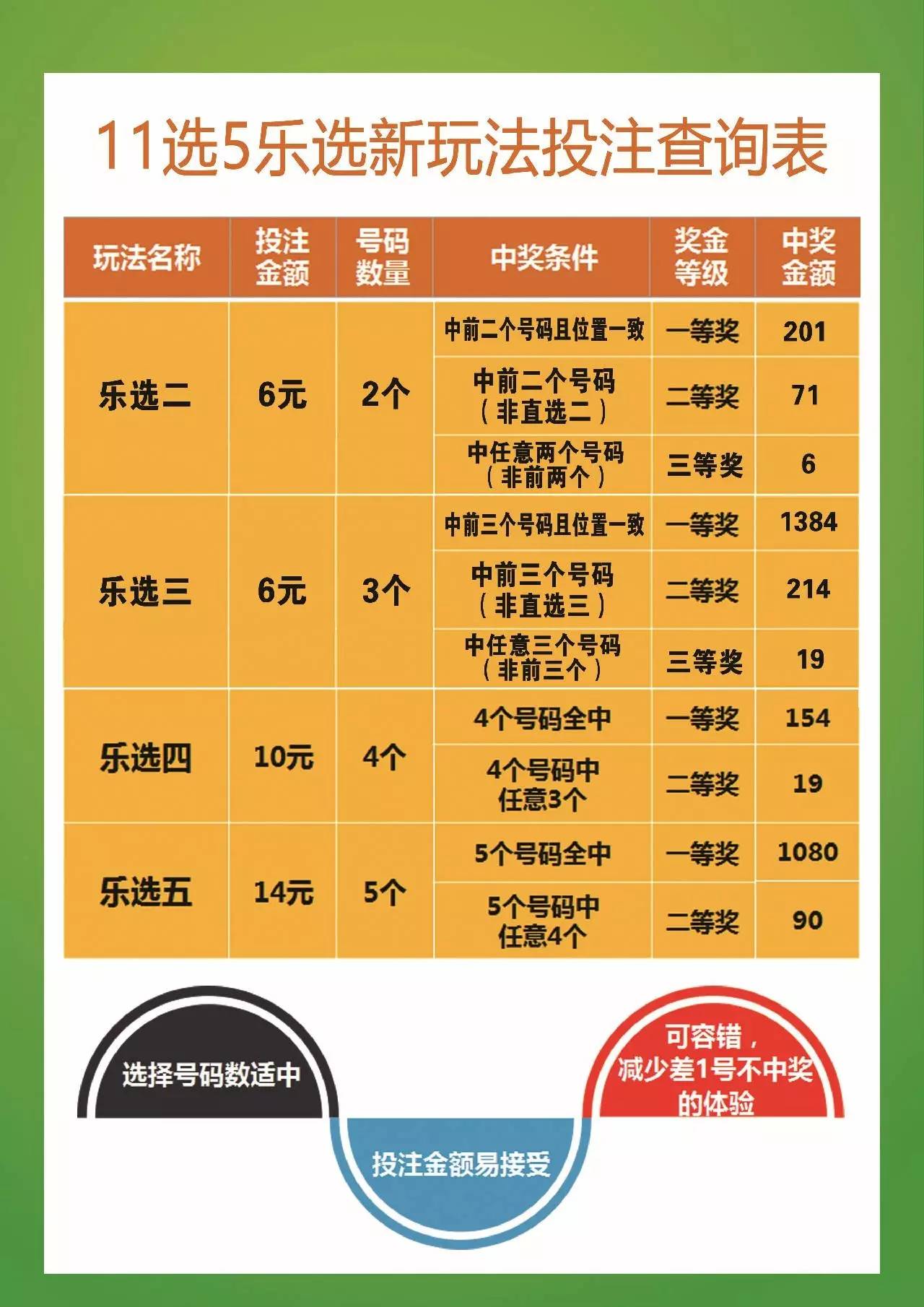11选5奖金最高平台-11 选 5 游戏平台奖金高操作简单安全性强，你还在等什么？