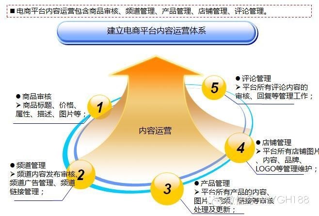 策略类产品_b2b平台销售策略_策略性销售