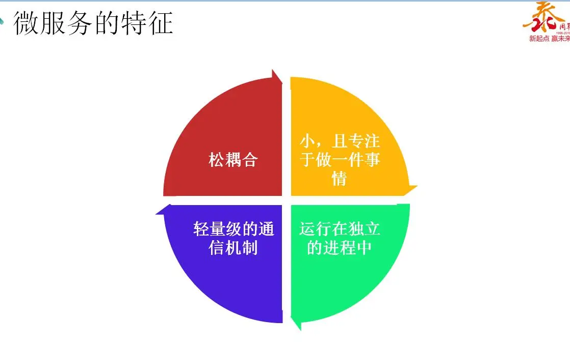虚拟化硬件平台_硬件虚拟化和软件虚拟化_硬件虚拟化软件虚拟化