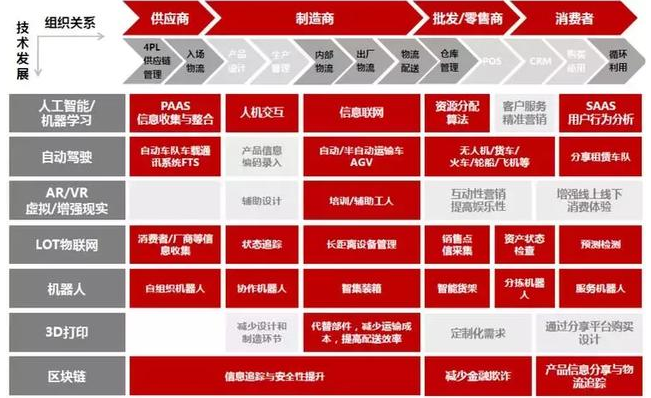 物流系统组成-物流系统：生活中的超级英雄，让便捷无处不在