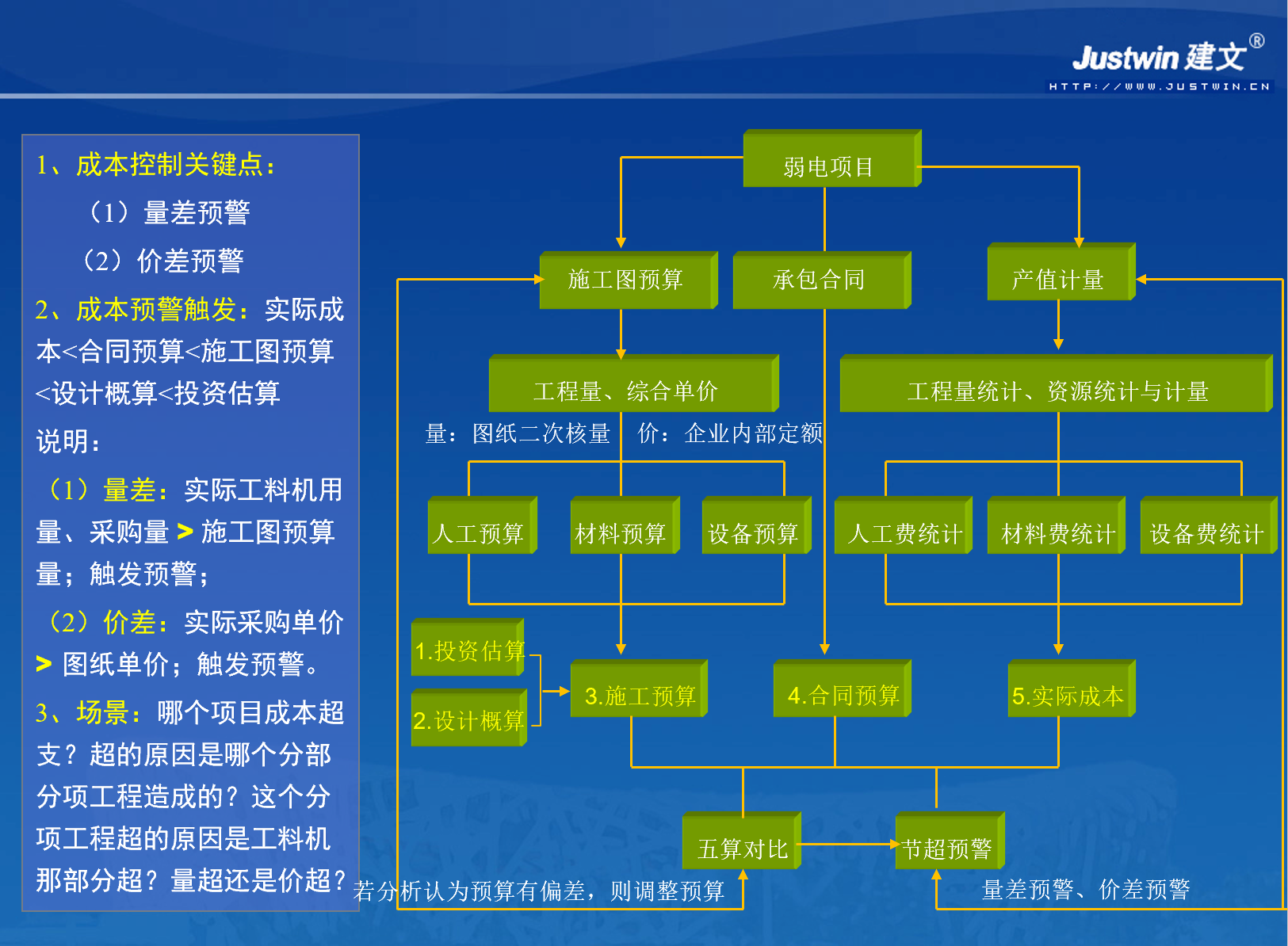 集成实施工程师笔试题_系统集成项目管理工程师考试考点分析与真题详解_集成项目工程师考试时间