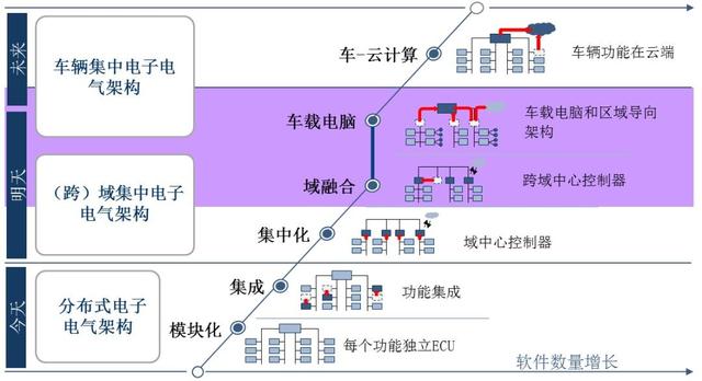 架构标准化_soa架构体系标准设计_架构设计规范
