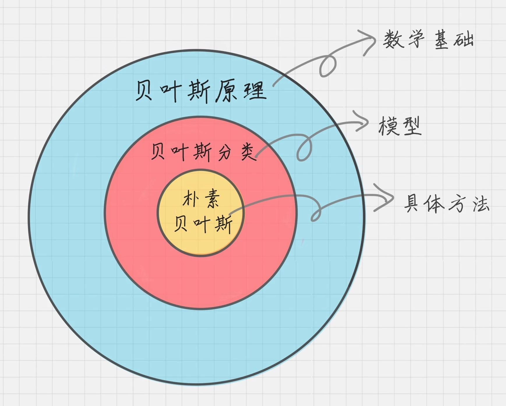 apriori算法 优化_算法优化工程师_算法优化方法