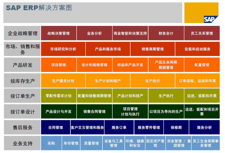 物流系统的软件要素包括_物流软件系统有哪些小型_物流系统软件有哪些