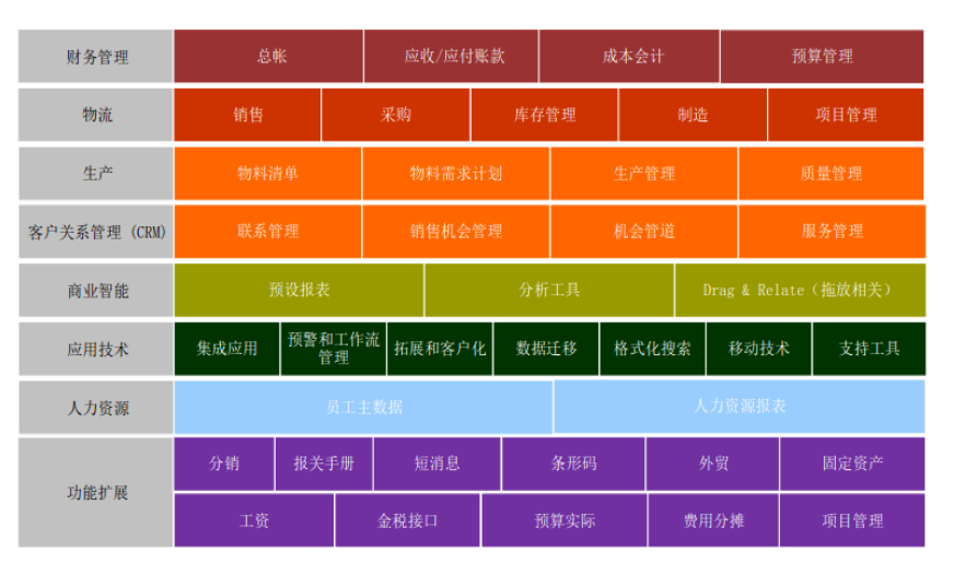物流系统的软件要素包括_物流系统软件有哪些_物流软件系统有哪些小型