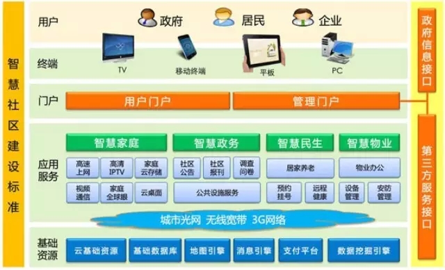 系统安防小区智能设计图_智能小区安防系统设计七个系统_小区安防智能系统的设计原则