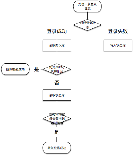 酒店预定管理系统用例图_酒店预定管理系统设计报告_酒店预定管理程序