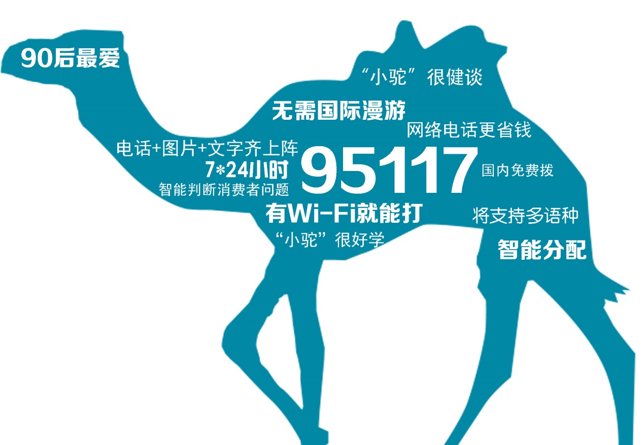 网络电话自动追呼系统网页版_网络电话自动追呼软件_网络电话自动追呼系统 在哪里下?