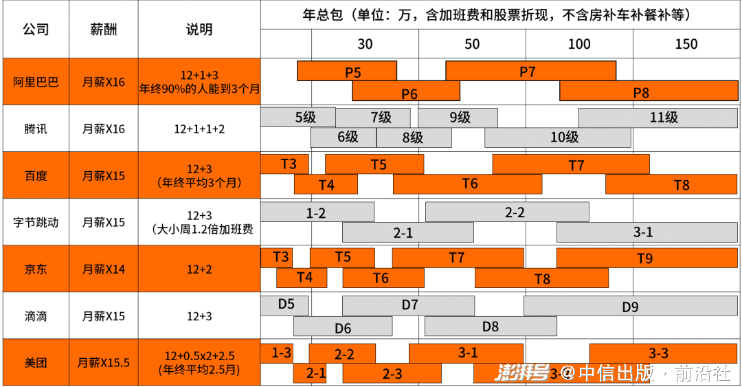 体系工程师任职要求_体系工程师的职责_职责体系师工程师的区别