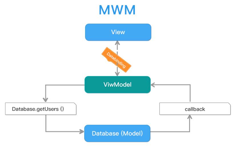 mvc体系结构图-深入解析 MVC 体系结构图：模型、视图和控制器的完美组合