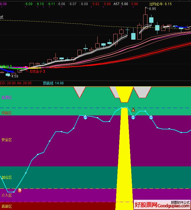 通达信金融终端v710-通达信金融终端 v710：股市革命的新宠儿，高清大屏、智能选股、交易速度惊人
