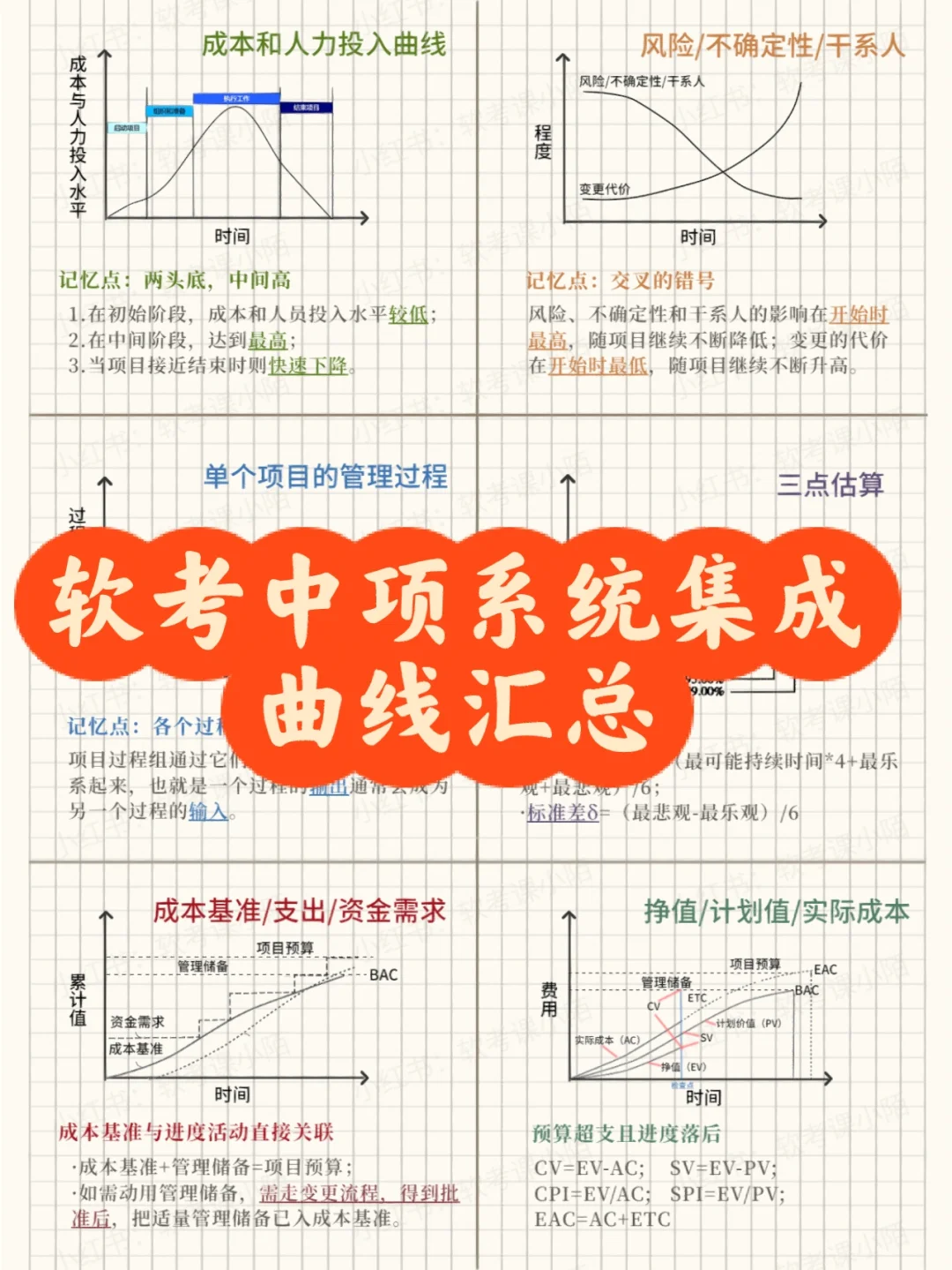 集成工程师报考条件_系统集成高级职称_高级系统集成项目管理工程师挂靠价格