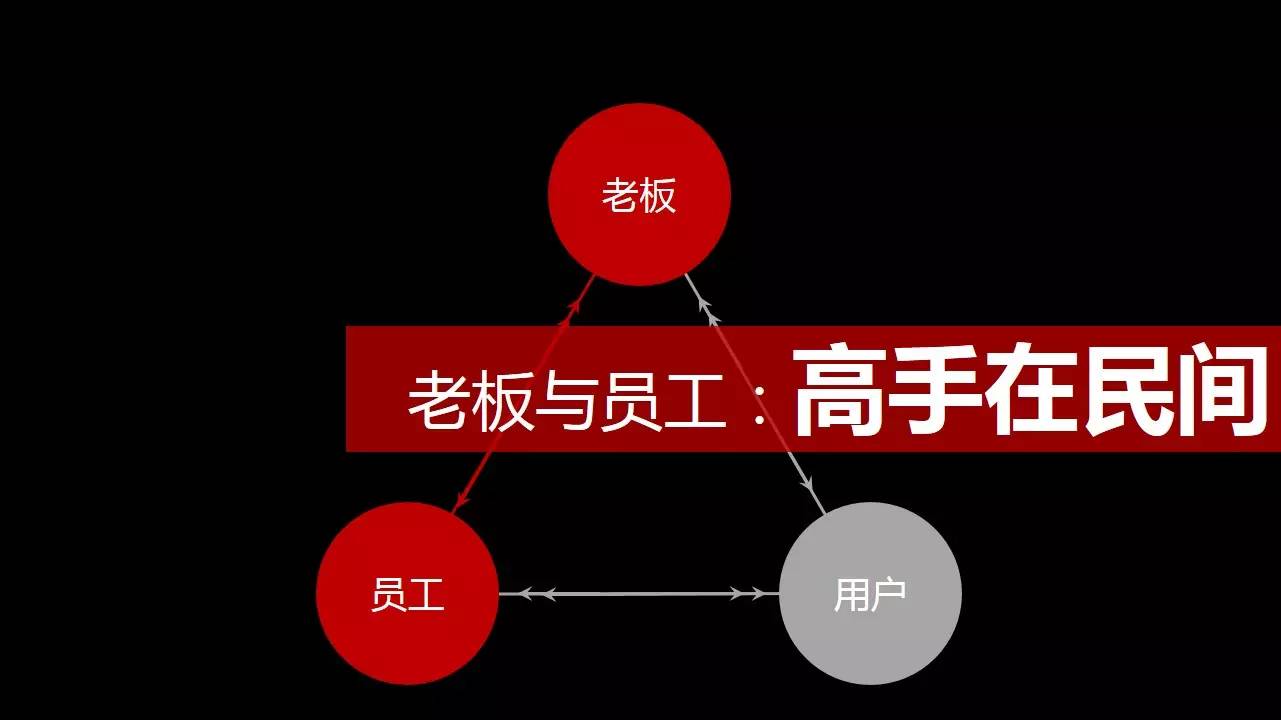 搭建体系员工关系的重要性_员工关系管理体系如何搭建_员工关系体系搭建