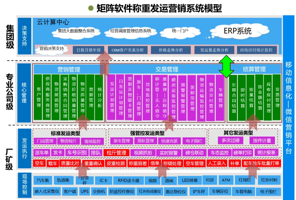 调试软件有哪些_调试软件是什么意思_modbus tcpip调试软件